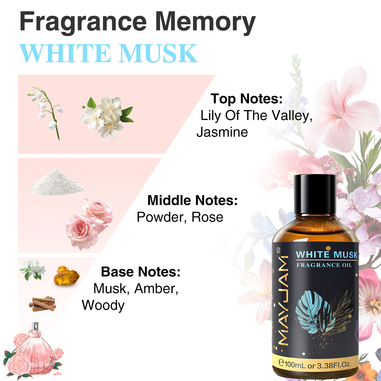 MAYJAM Aromaterapia Olio Essen - Musk White Oil recensione e prezzo